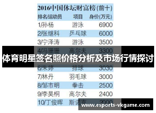 体育明星签名照价格分析及市场行情探讨